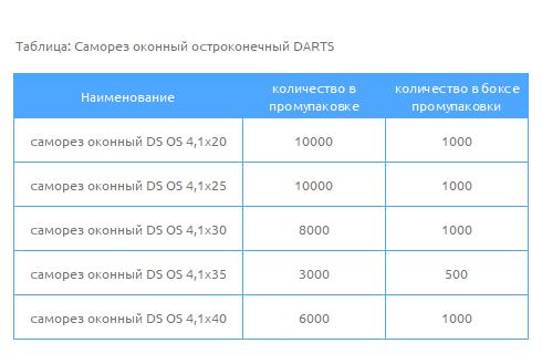 Таблица Саморез оконный остроконечный DARTS
